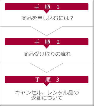 ブライダル備品の注文の仕方